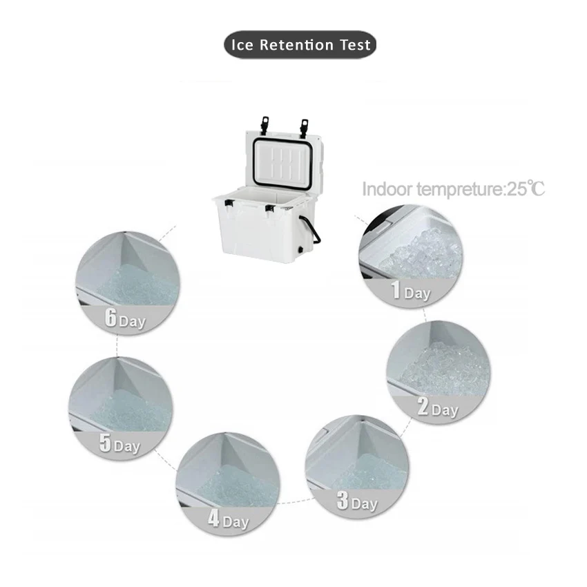 wholesale Outdoor rotomolded beer standing ice chest plastic insulated fish containers