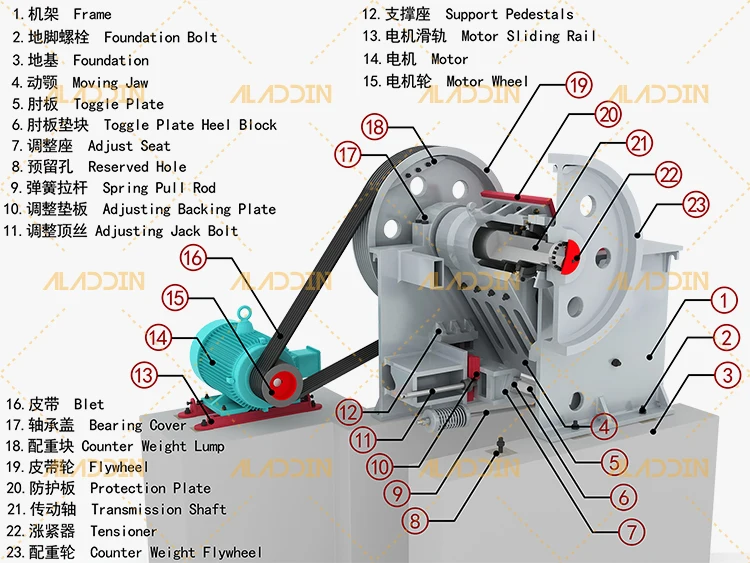 structure of jaw crusher.jpg