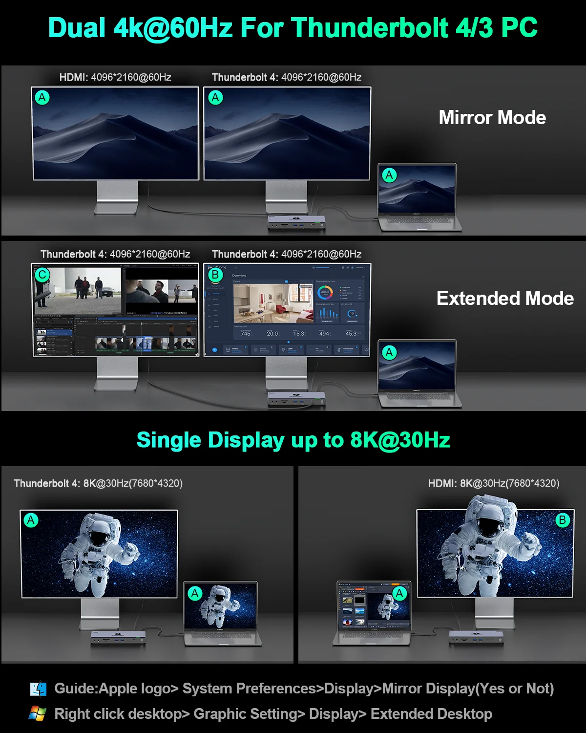 Thunderbolt 4 Docking Station QGeeM 16 in 1 Dual Monitor 4K / Single 8K H DMI 130W Compatible for Ma cBook Pro D ell L enovo H P