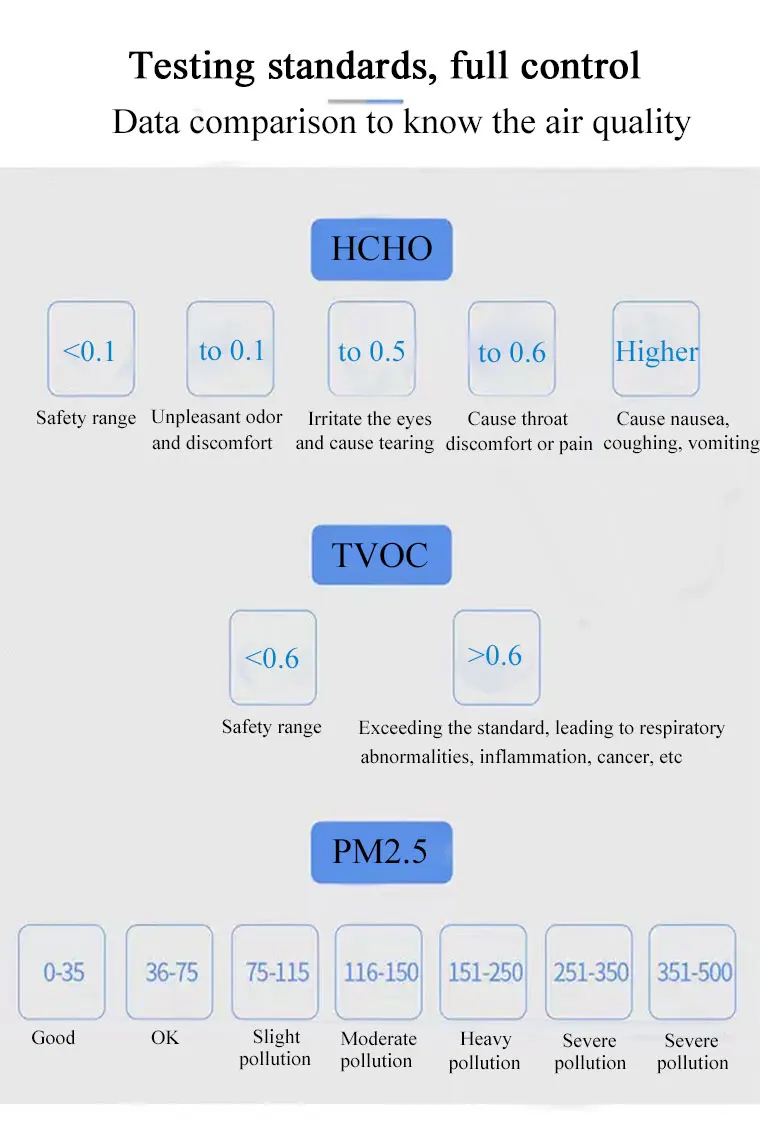 Portable 8 in1 Gas Detector with Alarm Portable Multi Gas Detector  PM10 TVOC HCHO Air Quality Monitor