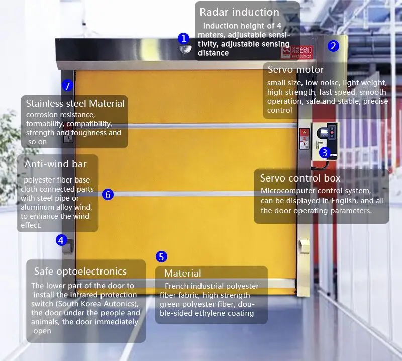 Industrial High Speed Roller Shutter Doors Prices Garage Stainless Steel Frame Pvc Fast Door