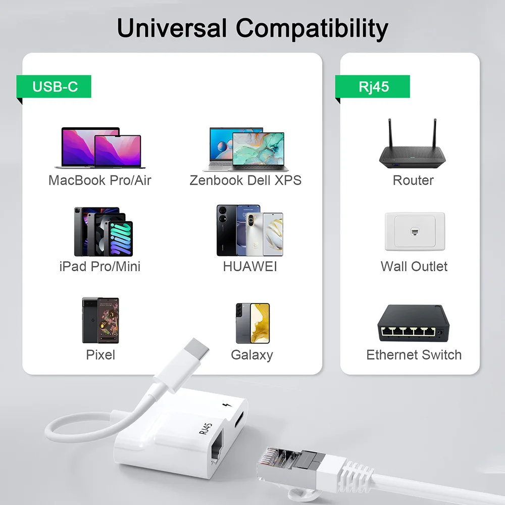 USB C to Ethernet Adapter Type C to LAN Gigabit Ethernet RJ45 Network Adapter Wired LAN converter for iPad Android Mackbook Pro