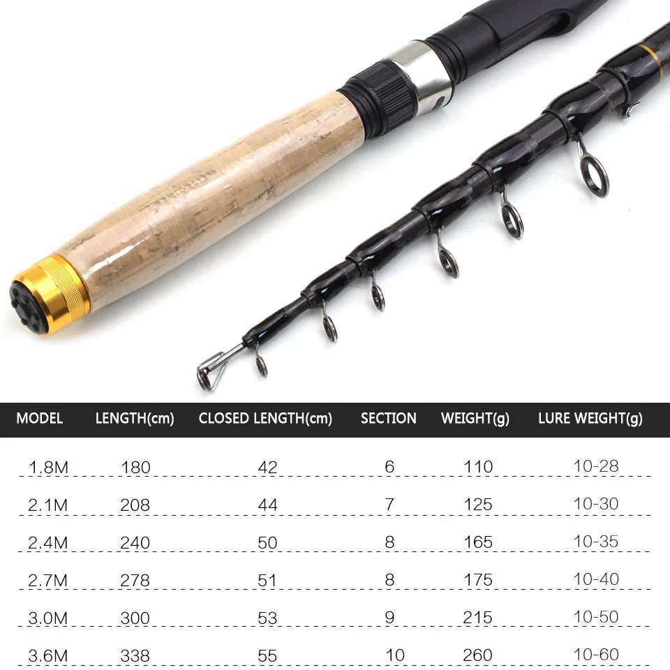 Hot selling Super short shrinkage road rod short sea rod wooden handle fishing rod Europe and the United States fishing gear