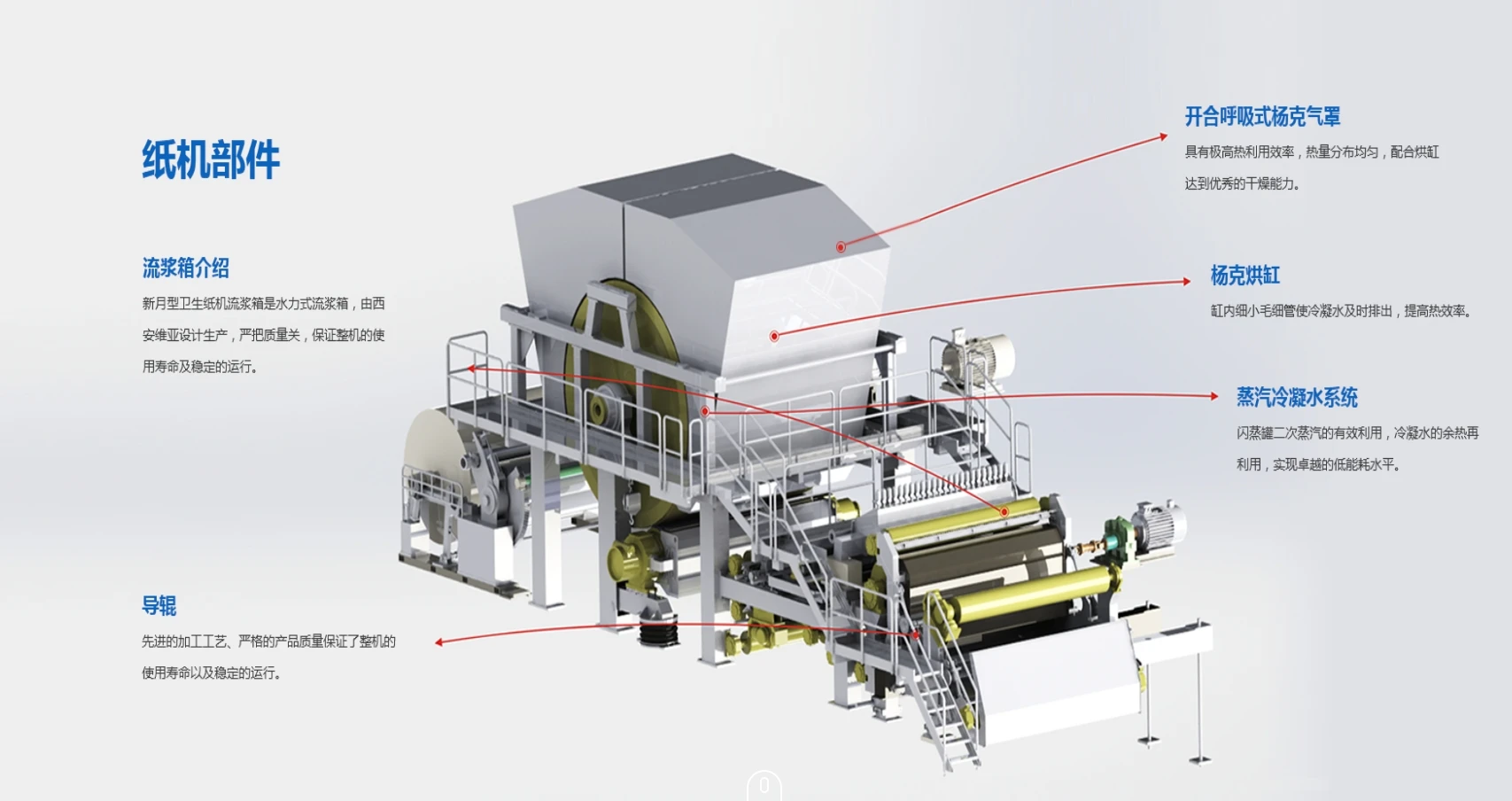Toilet Paper Roll Rewinding Machine Toilet Tissue Making Machine Automatic kitchen towel Roll Production line