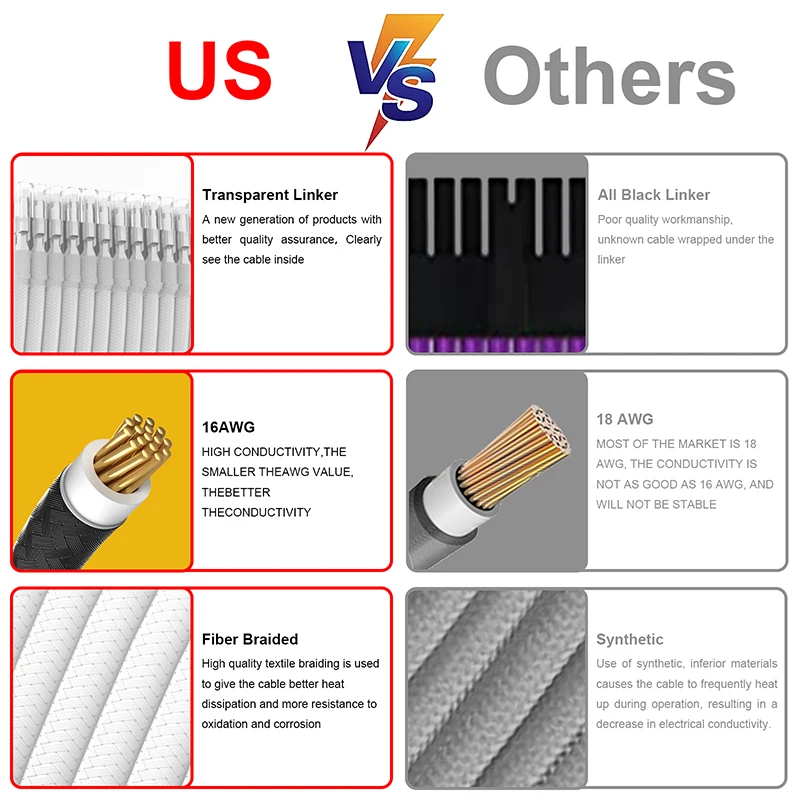 Power Supply Cable Extension Sleeve Kit PSU Extension Cables Kit PSU 1*24Pin 1*4+4P 3*6+2Pin Customization Mod Cable