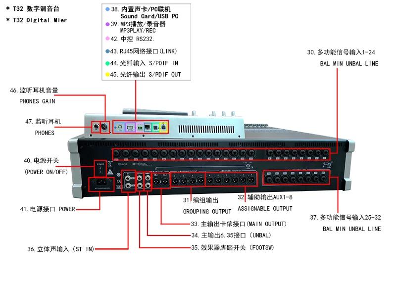 Professional Audio DJ sound 32 Channels Digital Mixer With Touch Screen  Support  IOS system Android  System WINDOWS system
