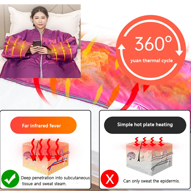2023 Newest Waterproof Portable 3 Zones Far Infrared Sauna Blanket Professional Sauna Blankets For Body Weight Loss And Detox