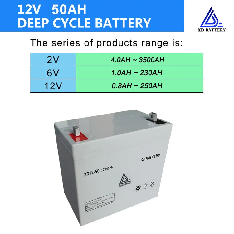lithium ion batteries High quality popular product 12v 50ah 150ah shoto battery for Communication