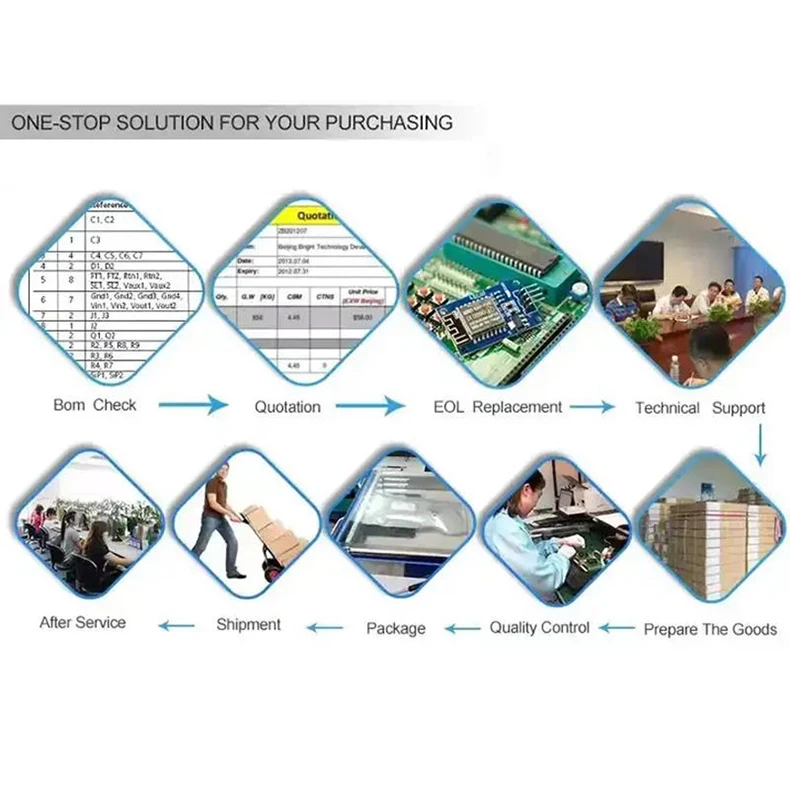 jx177 Multifunctional CXD90042 integrated circuit BGA chips CXD90042GG