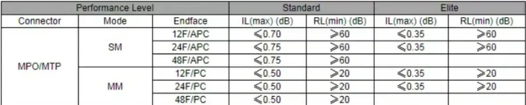 FTTH 19 inch Rack Mounted Rack Drawer 8 to 96 Port Distribution Box Fiber Optic Patch Panel
