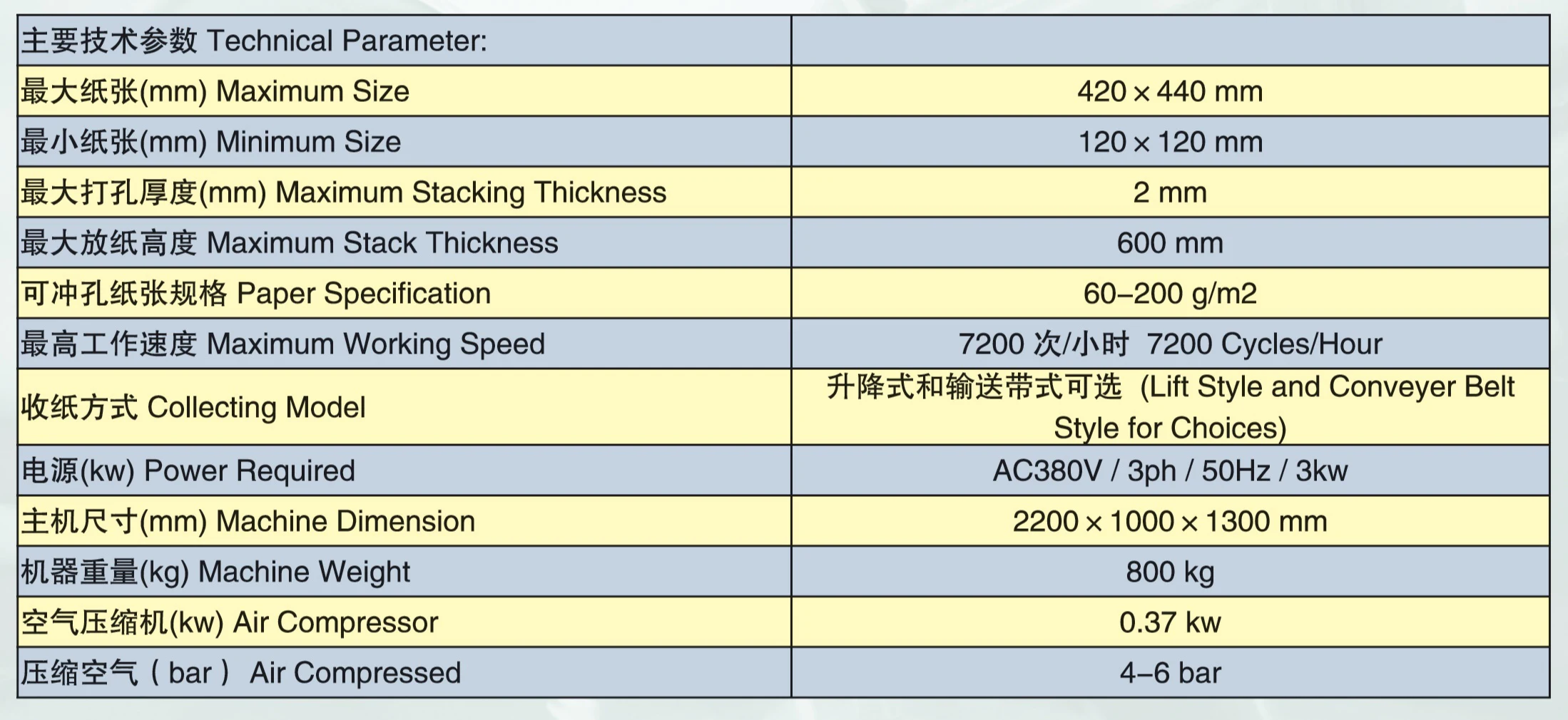 Full automatic paper perforating machine paper punching machine for notebook automatic
