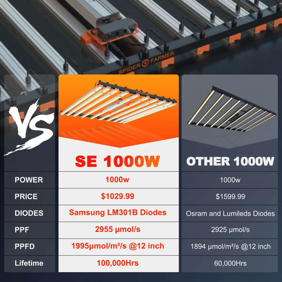 2022 New Product 10 Bars Spider Farmer 1000 Watt Led Grow Lights Samsung 301b SE1000W  For Indoor Growing