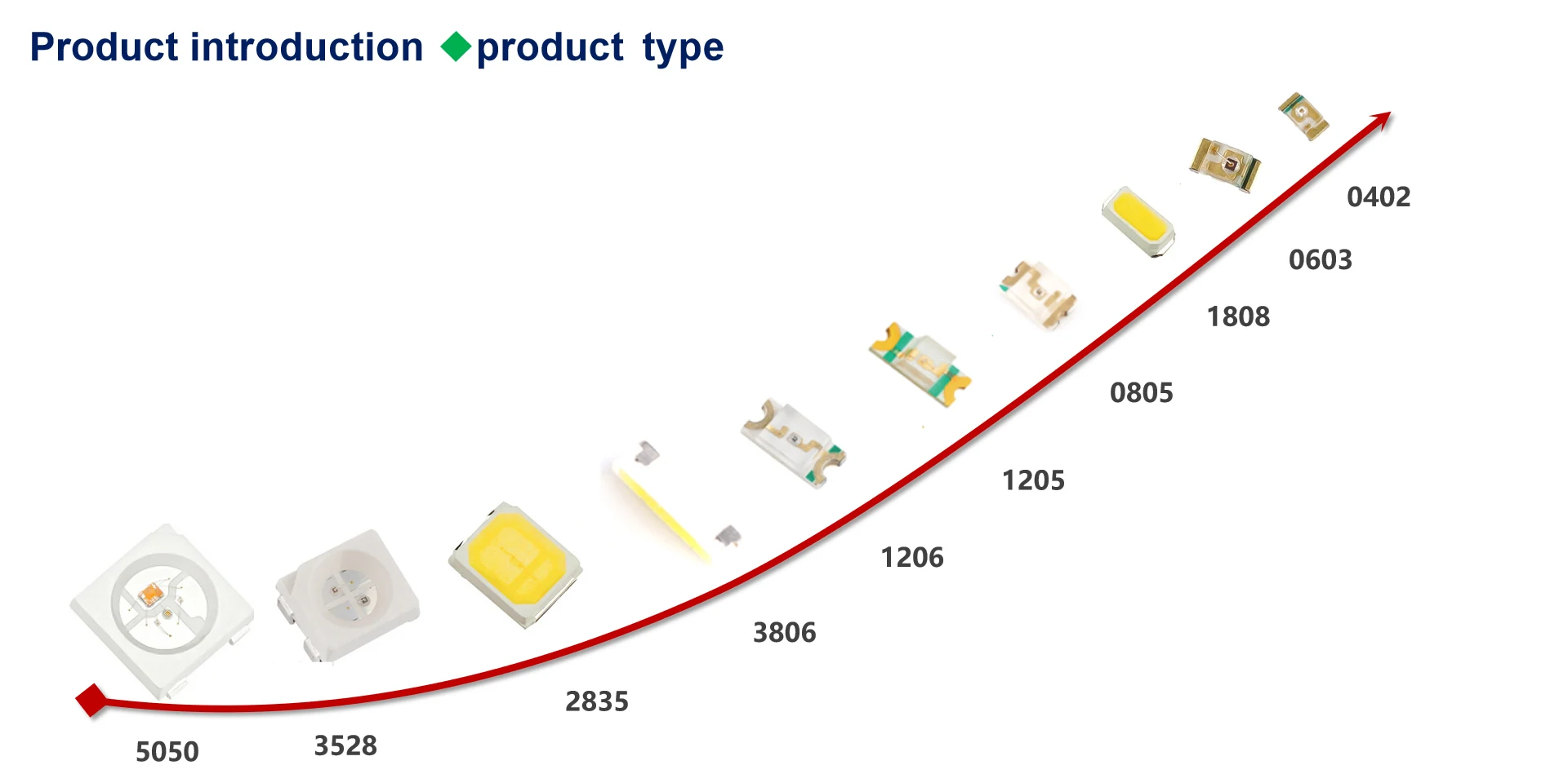 Теплый белый цвет 5 м 12 В 5050 smd светодиоды полосы света для автомобиля