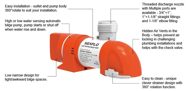 SEAFLO 14A Series Narrow Low Profile Water Level Sensing Automatic Bilge Pumps  12 volt pump