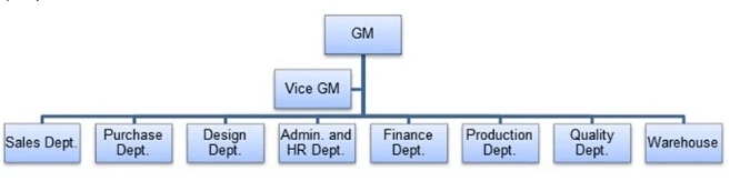 Chuchao department.jpg