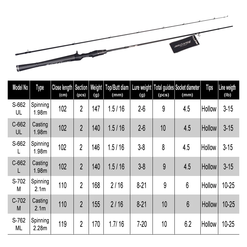 iLure Top Quality Jigging Fishing Rod Carbon Fiber Casting Spinning Slow Pitch Jigging Lure Fishing Rod
