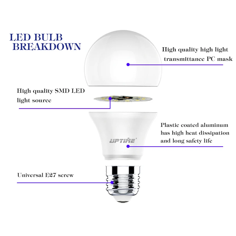 
E27 3w 5w 7w 9w A60 Led Bulbs Price List Lamparas Led Light Bulb Foco Led Bulb Lights,Led Bulb,Led Lamp 