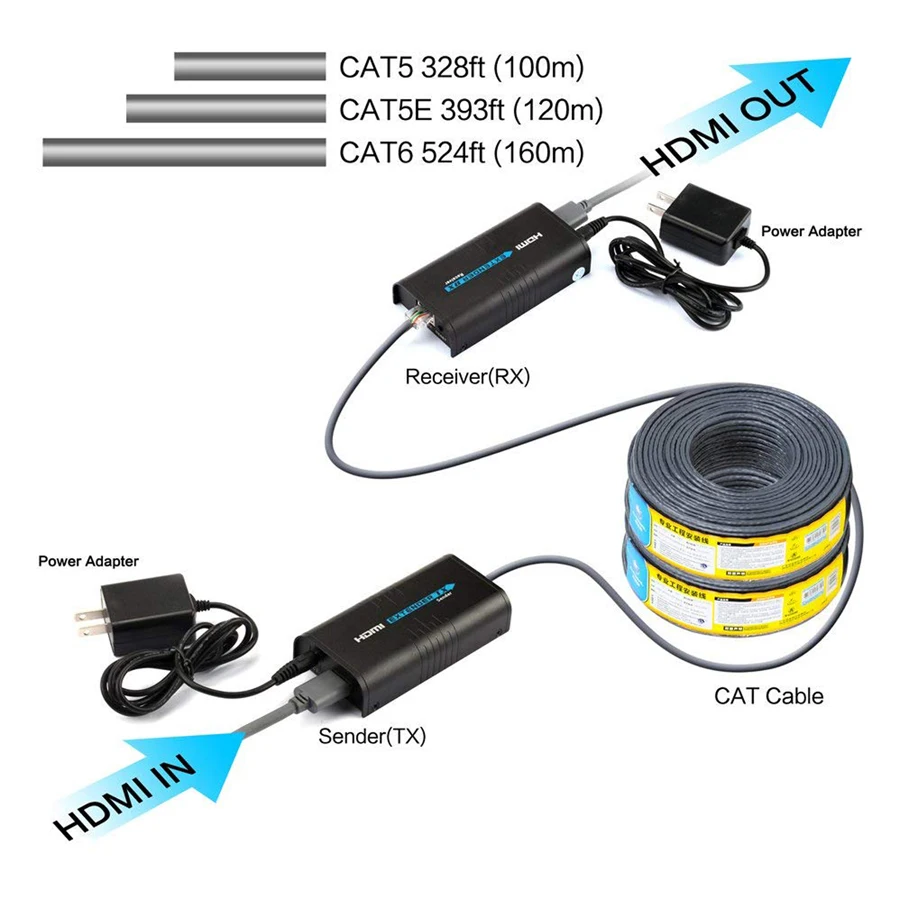 1080P@60Hz One to Many AV over IP HD Extender 120m
