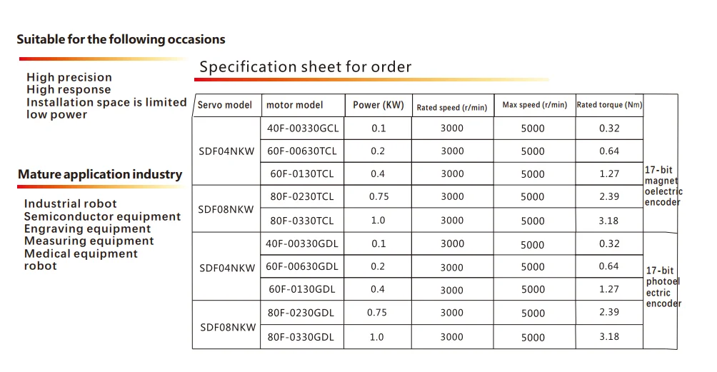 big sale ac servo motor controller servo drive cheaper price better quality from manufacturer with CE and ISO