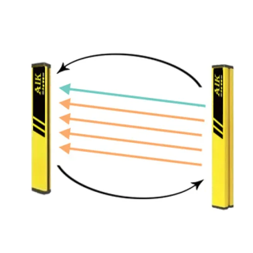 Factory wholesale Punching Machine Protector Safety Light Barrier Sensor Safety Light Curtains