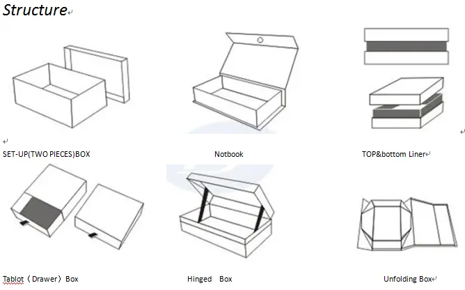 100% Factory Custom 1 Slot Simple Packing Cardboard Paper Gift Packaging Single Watch Box