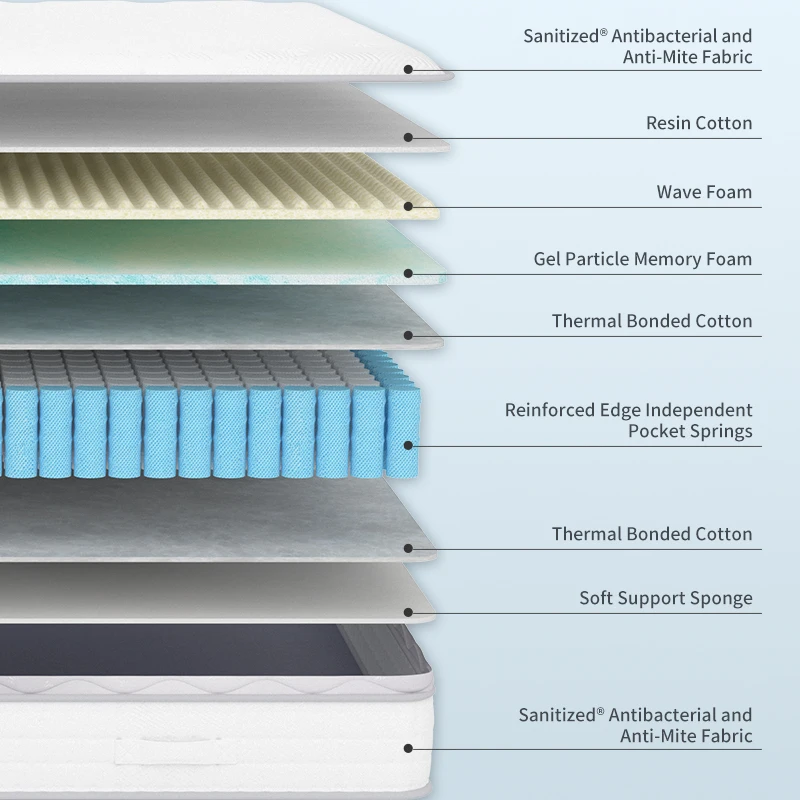AIDI Smart 5-zones Pocket Spring Natural Latex Gel Memory Foam  Double Bed Mattress In A Box