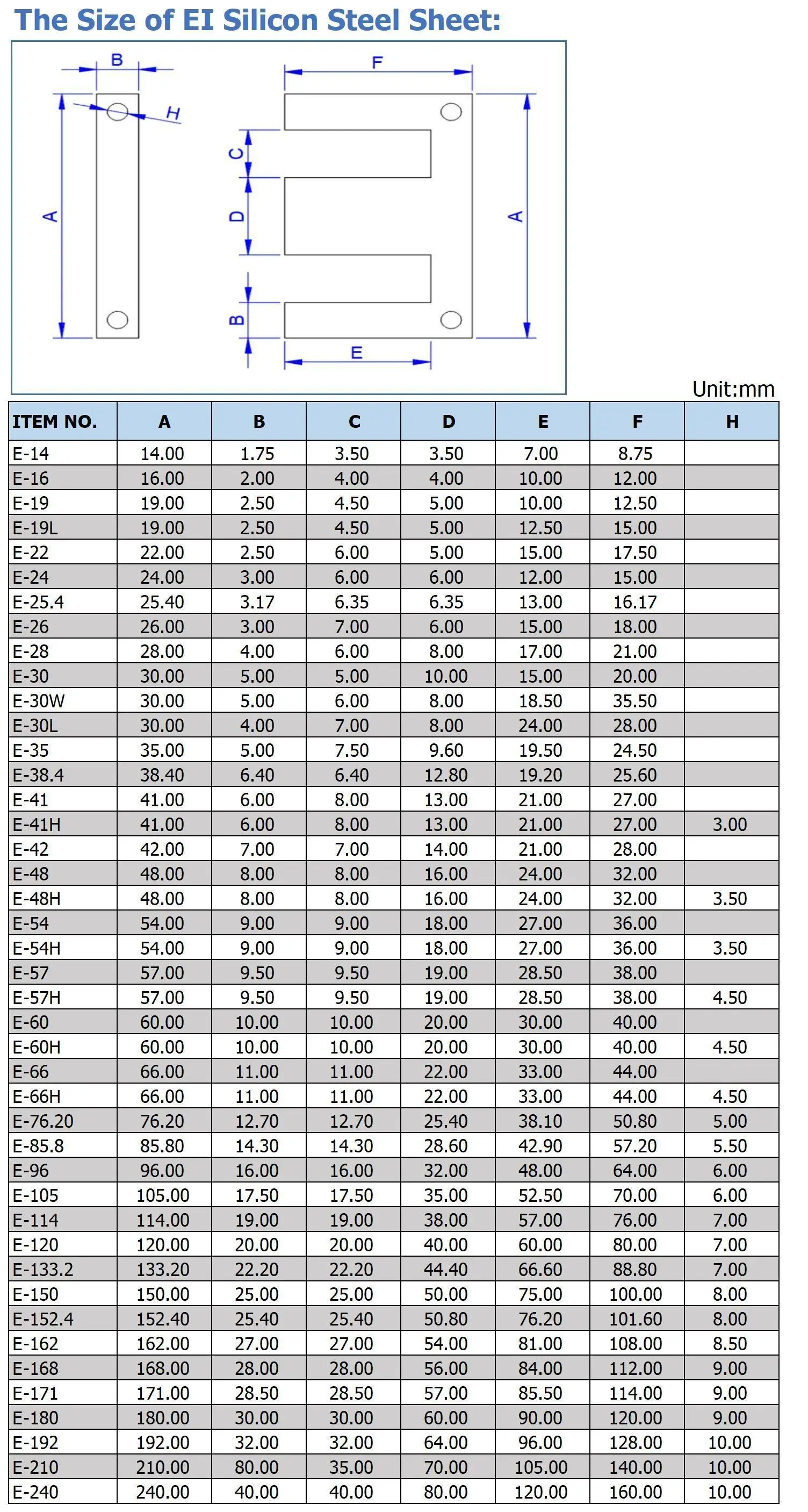 EI Silicon steel sheet.jpg