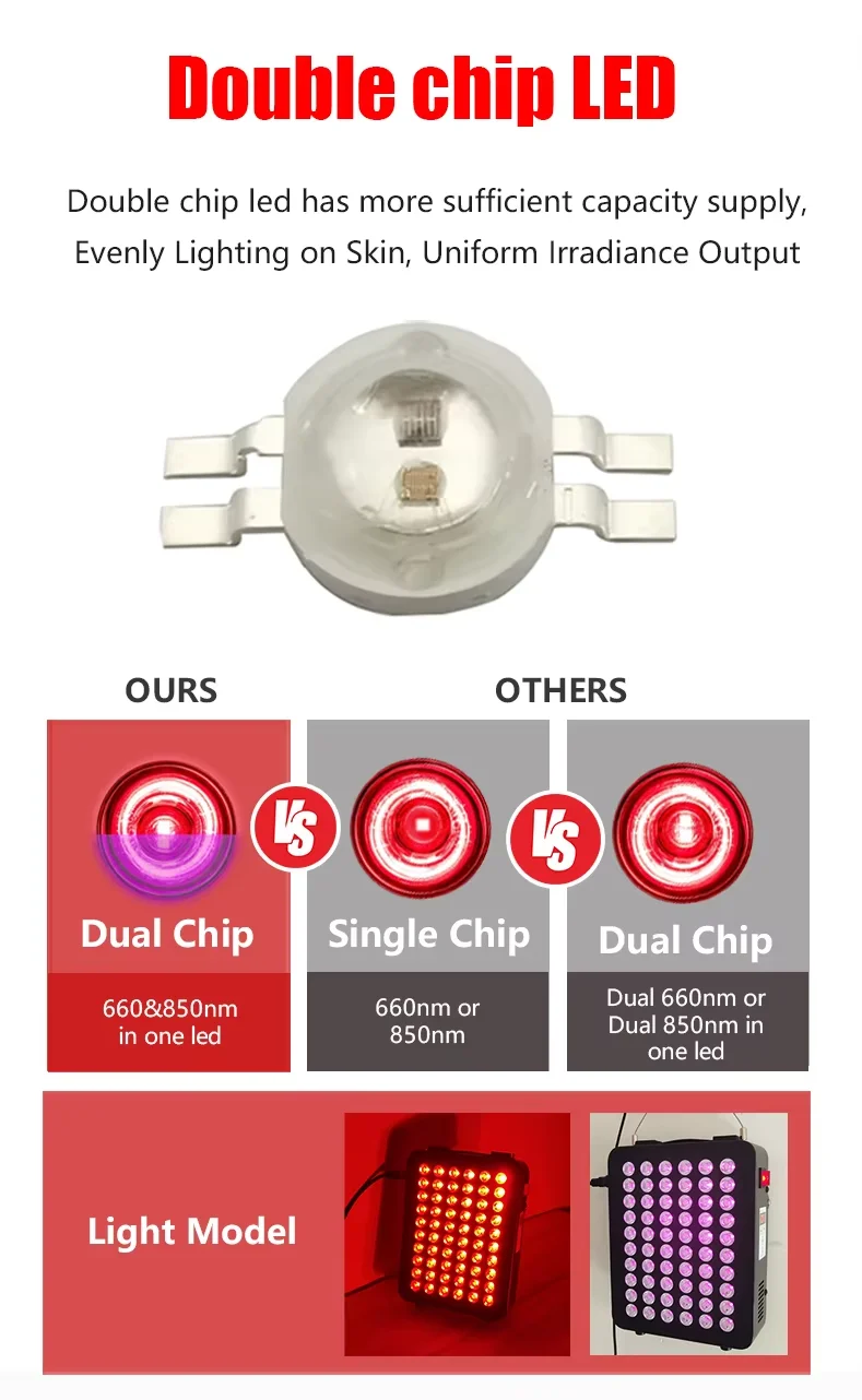shenzhen factory 300w full body red light therapy panel