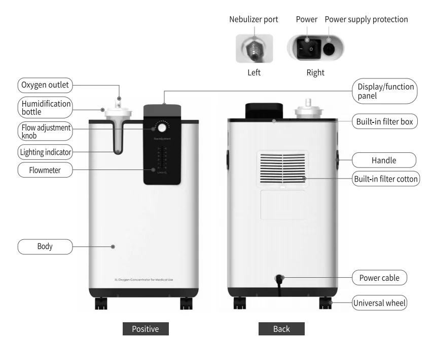 2021  Hospital And Home Use  Portable 5l Oxygen Generator  5l With Filters Oxygen Concentrator With Nebulizer