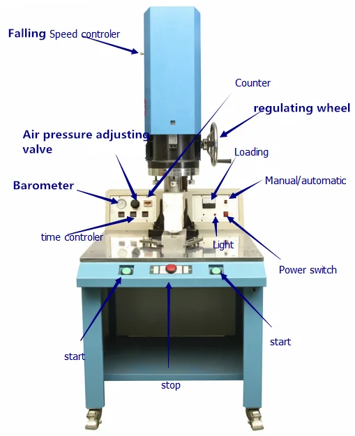 Automatic Servo Ultrasonic Welding Machine For Non-woven Welding