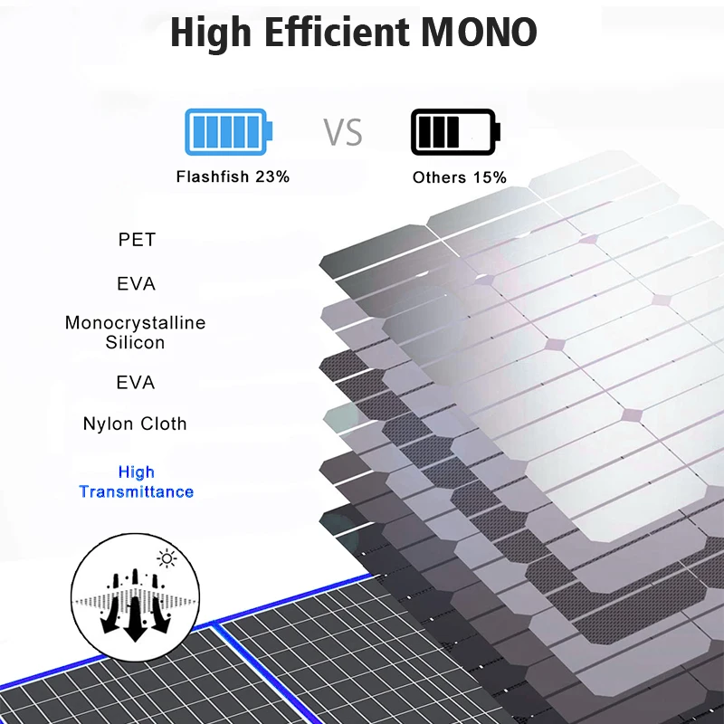 High Efficiency Monocrystalline Solar Cell Mini Portable 50W 100W Foldable Solar Panel Kit for Hiking Camping Battery Charger