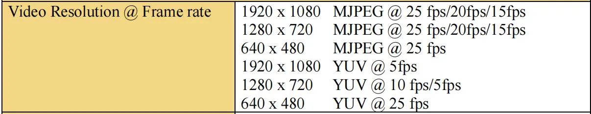OEM Full HD USB 2.0 Medical Endoscope Mini Camera Module GC2755 Fixed Focus 2MP Night Vision Camera Modules
