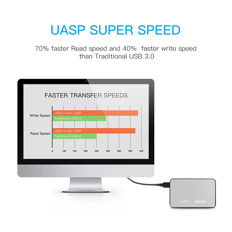 OEM кесу жесткого диска 2,5 дюймов SATA USB 3,0 пластиковый корпус SSD/HDD 1 ТБ 2 ТБ жесткий диск HDD корпус