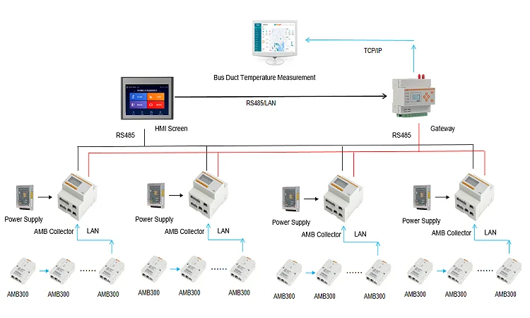 ACREL AMB300-Z-TH Low Voltage Busbar Temperature Measurement Device with 1 Channel External NTC Temperature Measurement