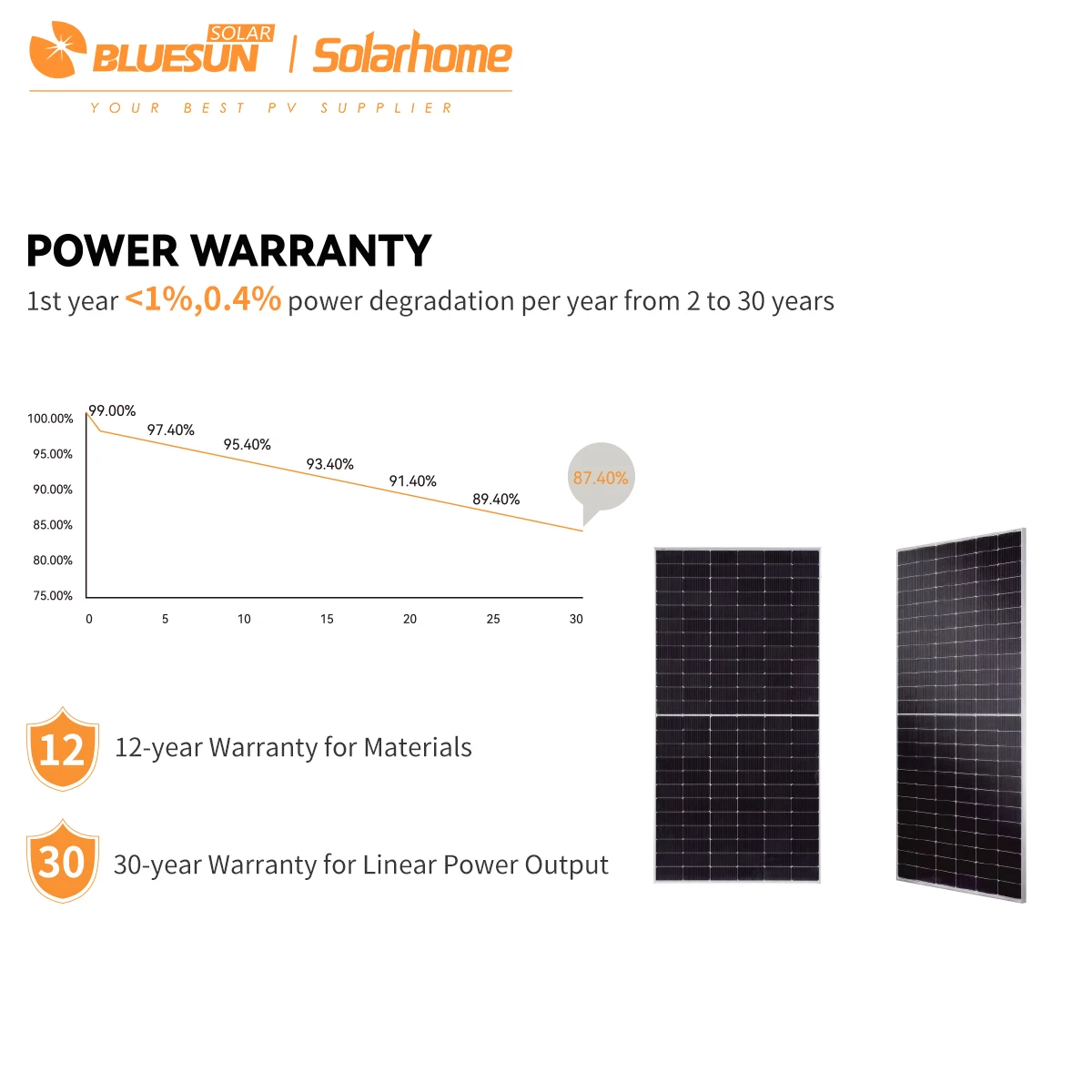 Bluesun New Product Explosion 550 580 600 Watts Solar Panels Bifacial N-type Topcon Stock Solar Panel Set for Home Price