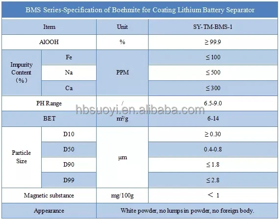 99.99% high purity nano-alumina powder nano-scale new material Al2O3 powder