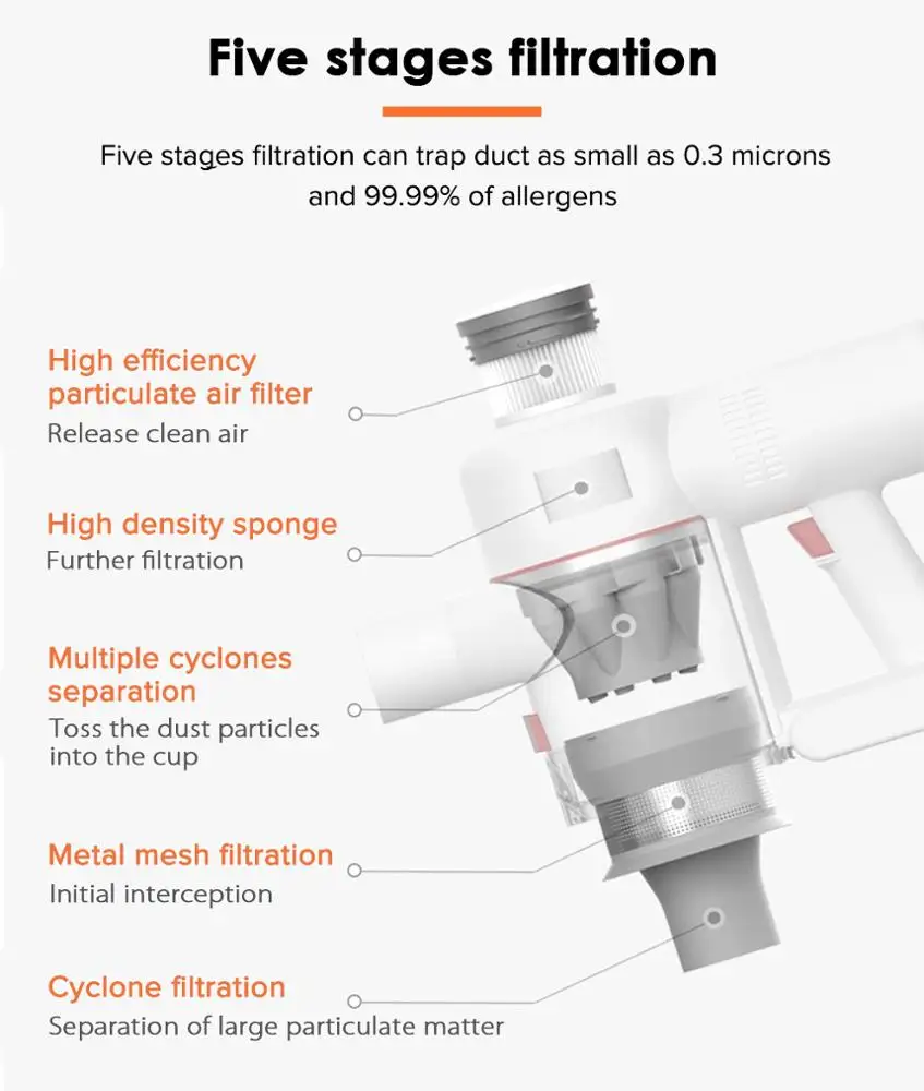 Good quality 130W car handheld vacuum cleaner cordless handheld vacuum cleaner cordless Hand Vacuum Cleaner Wet Dry