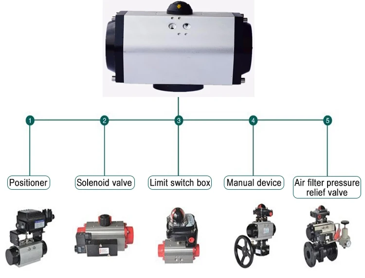 OEM Custom Ball Valve With Pneumatic Drive Dn15-Dn300 Pneumatic Segment Ball Valve