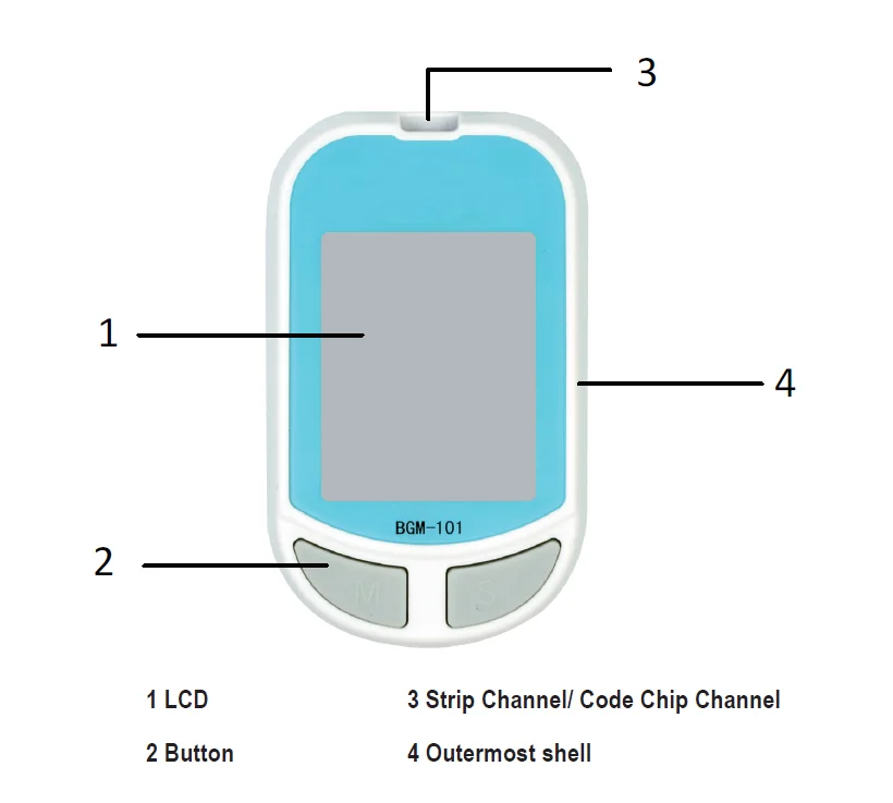 Home Care Safety CE Blood Glucose Meter With Test Strips Auto Code Mini Digital Accu Blood Chek Glucose Testing Meter Monitor