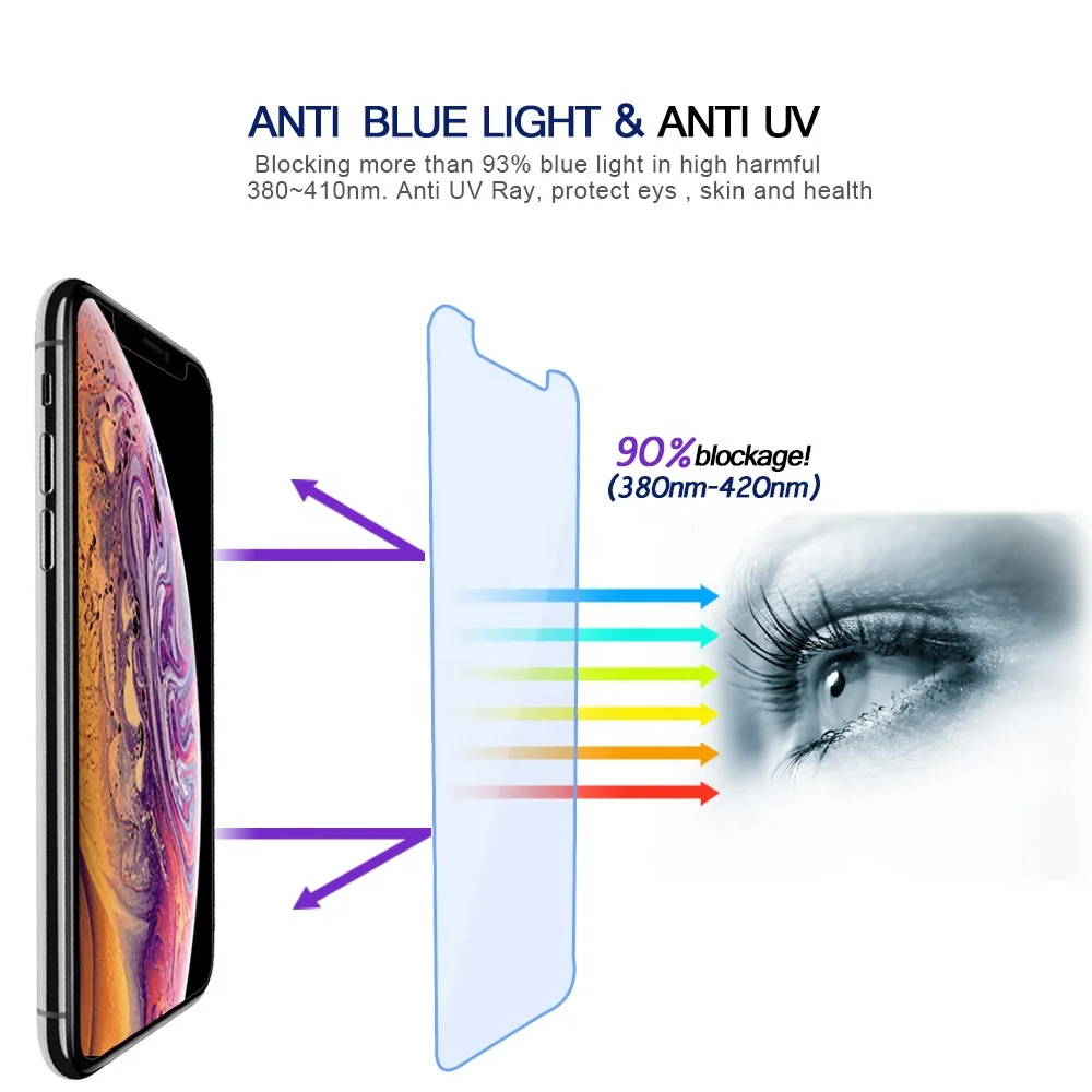 For iphone 12 pro Max 11Pro Max/XS XR Xs Max 8/7/6  Anti blue light Anti UV Eyes Care cell phoneTempered glass screen protector