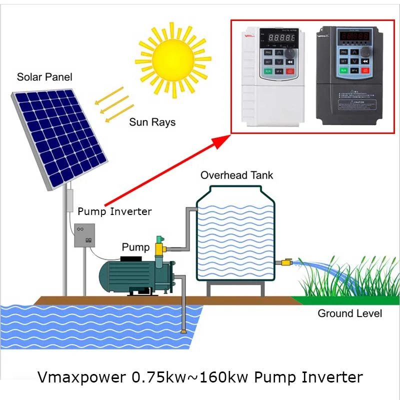  Vmaxpower 4KW/5KW/7.5KW/15KW солнечный инвертор насоса для питьевого водоснабжения и ферм солнечной