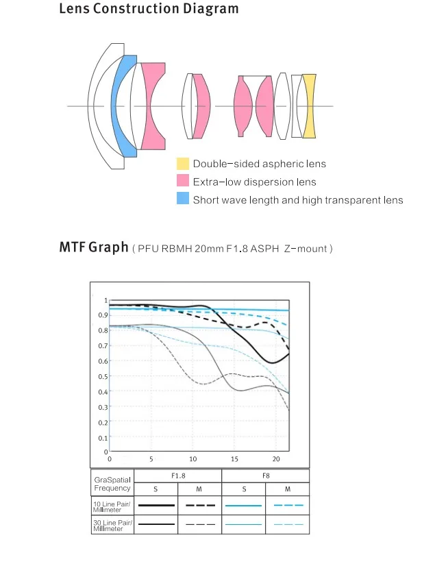 VILTROX 20mm f1.8 Full Frame Wide-Angle Fixed/Prime Manual Focus Lens for Nikon Z Mount Mirrorless Cameras Z7 Z6
