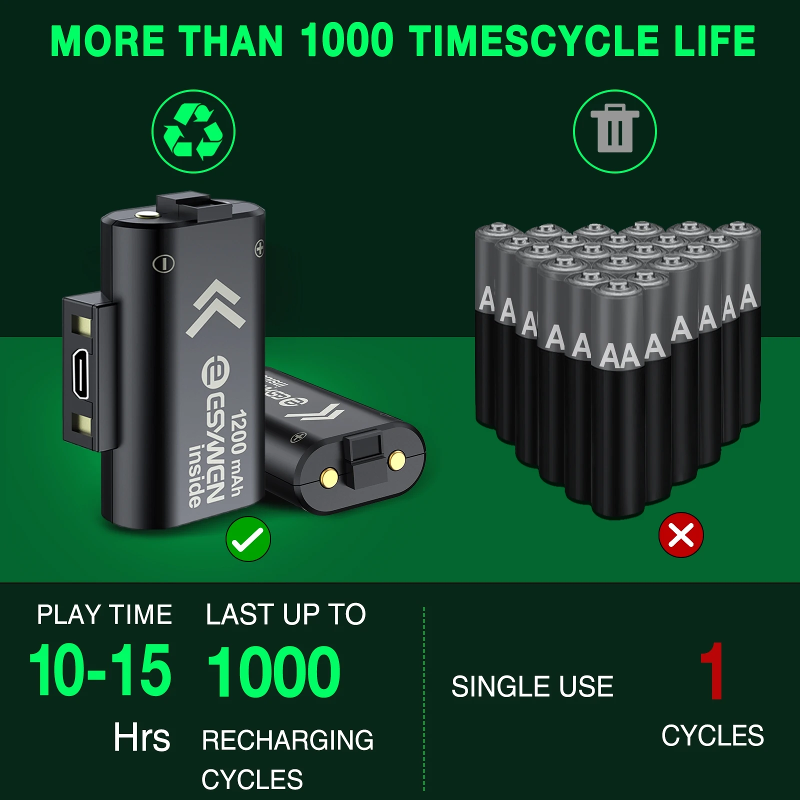 2X1200mAh Rechargeable Battery Packs For Xbox Series X|S/Xbox One X/S + 4 Battery Covers For Xbox Charger Kit With USB Cable