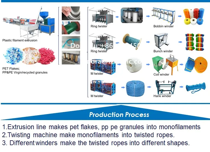 production process-round.JPG