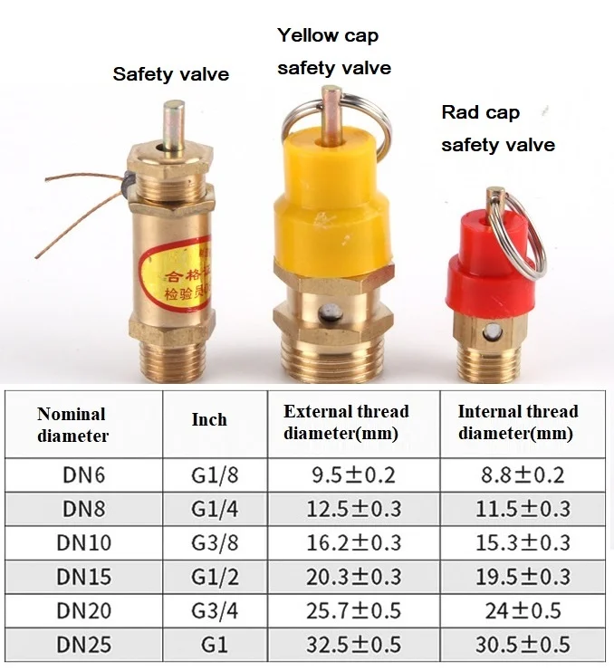 12.5 bar non return pressure safety valve for air compressor control valve