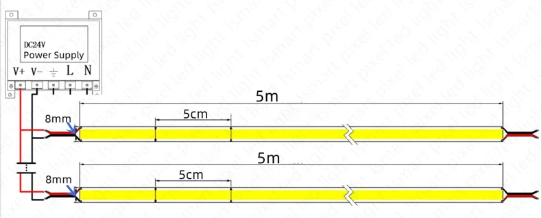 Полноцветный ip65 Водонепроницаемый разъем 480 светодиодов/м dc24v 5 м/рулон гибкая светодиодная лента cob