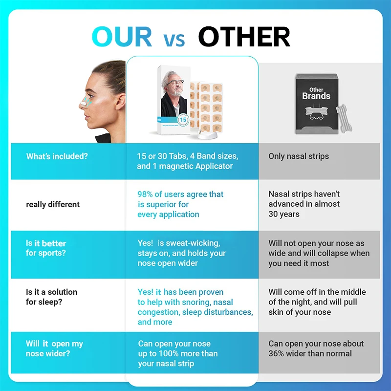 Magnetic Nasal Dilator Anti-snoring Nose Strips with Magnet for Better Breathing Reduces Snoring