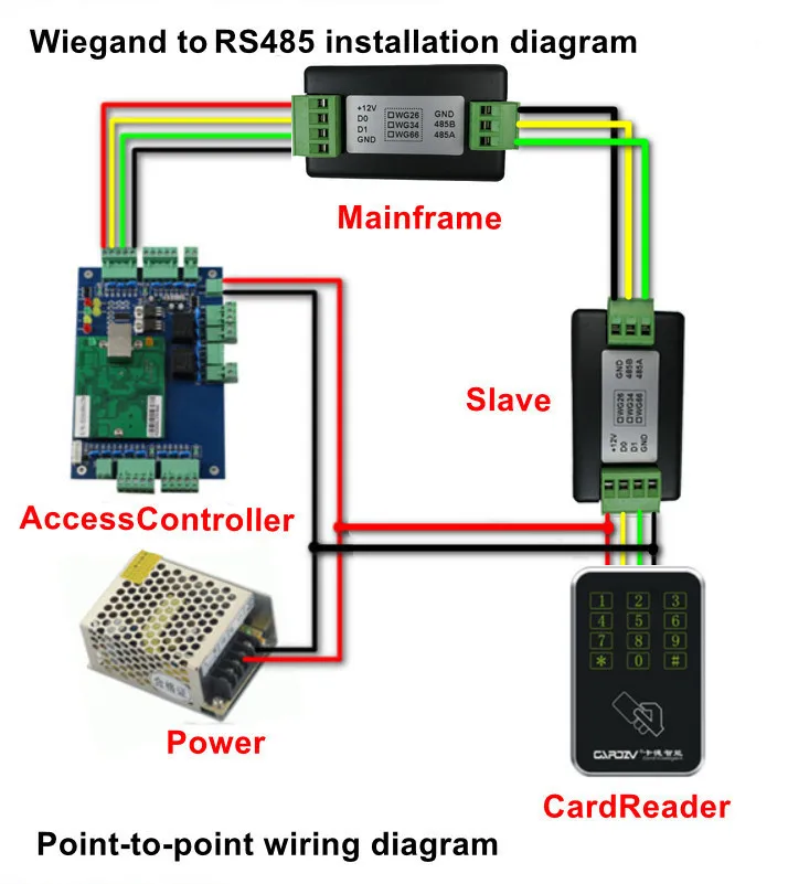 RS485 card number to Wiegand access controller panel output dual-way transmission communication converter for access control