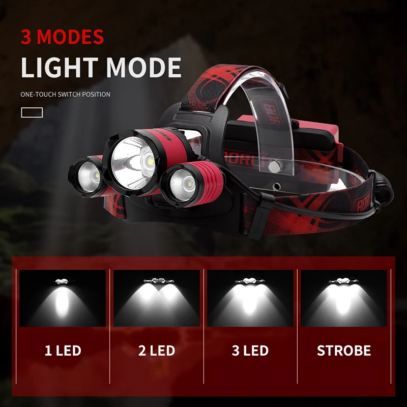 LED highlight Headlamp BORUiT B21 for camping hiking night fishing 90 degree adjustable USB charging SOS survival whistle