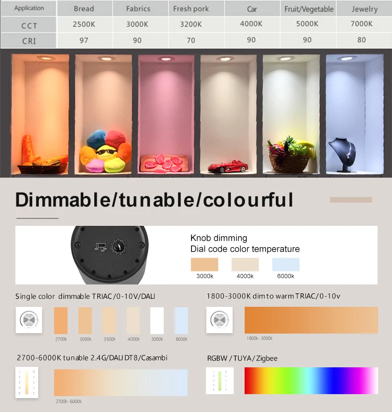 Commercial New Design Support OEM/ODM ETL Standard Anti Glare Flicker Free Spotlight 15-34W Cob Led Track Light